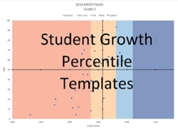 Student Growth Percentile Chart