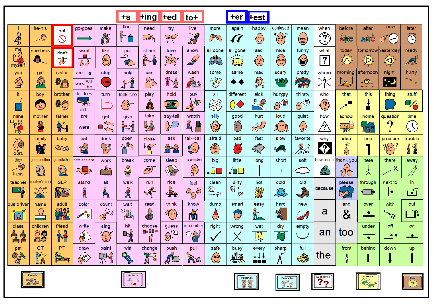 MISD 209 board with 209 core symbols and words, early morphemes, color-coding, folders of categories