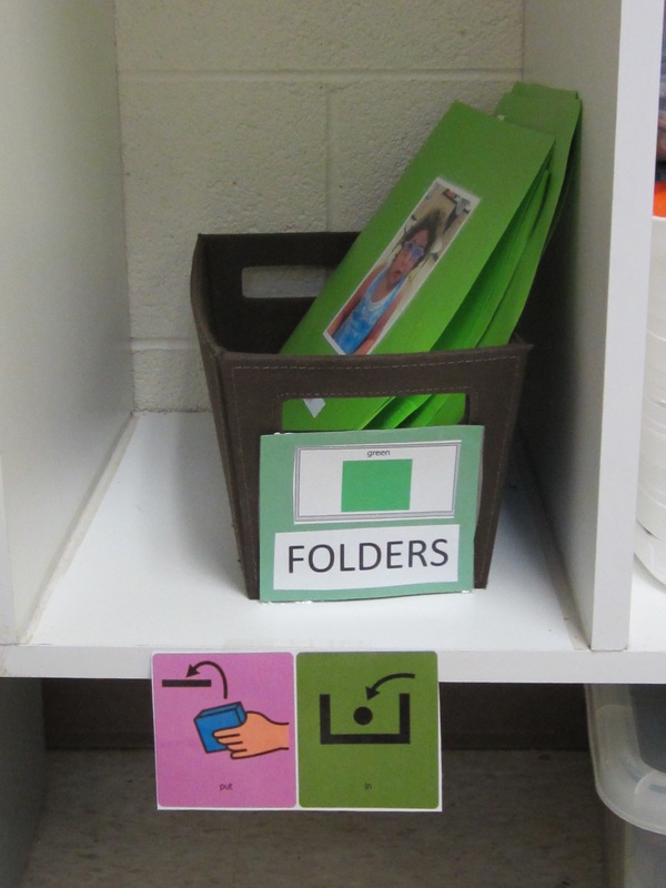 Environmental core label: symbols and words for "put" and "in" adjacent to the container where learners turn in daily folders.
