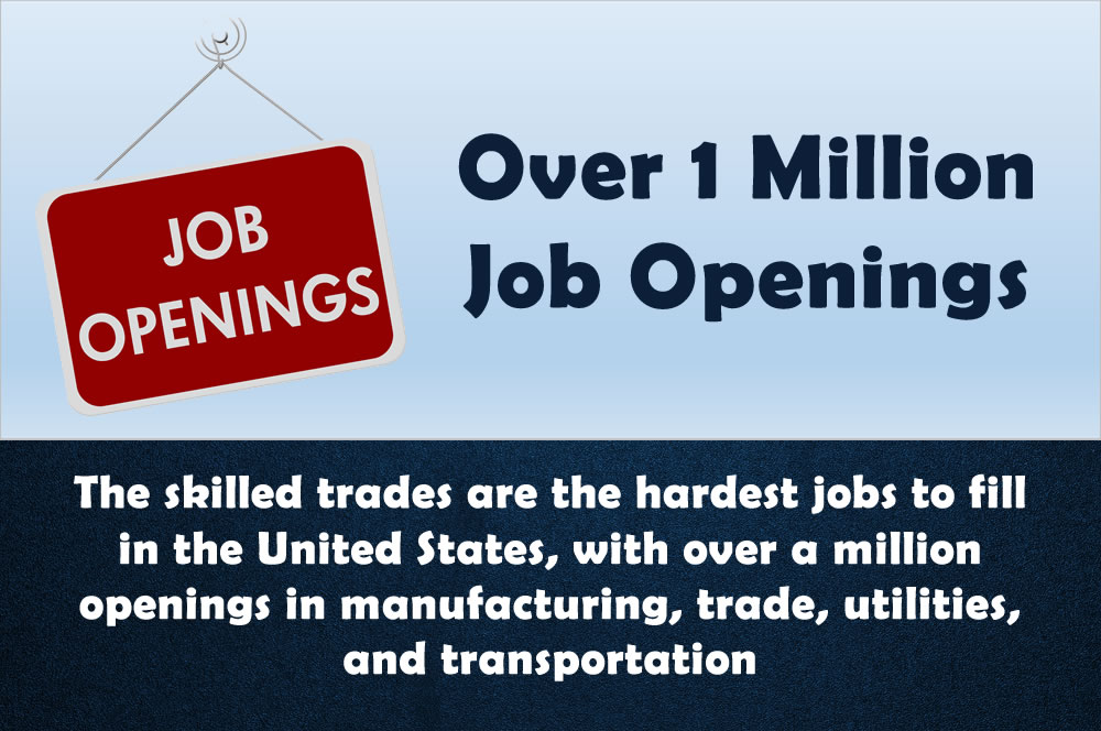 Skilled trades are hardest jobs to fill with over 1 million openings