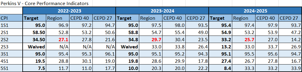 CPI Data through 2025