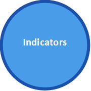 Indicators